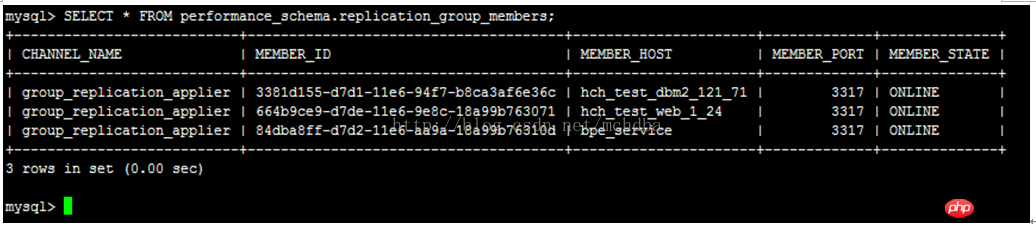 详细介绍MySQL Group Replication[Multi-Primary Mode]的搭建部署过程（图文）
