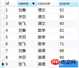详解mysql列转行,合并字段的方法（图文）