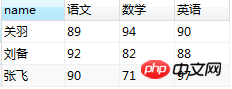 详解mysql列转行,合并字段的方法（图文）