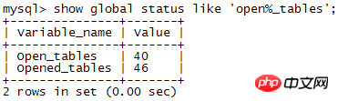 mysql中table_cache配置参数说明