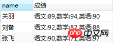 详解mysql列转行,合并字段的方法（图文）