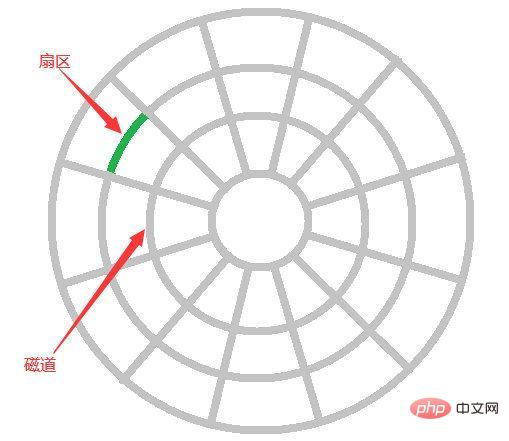 MySQL索引能让查询效率提高这么多原因是？