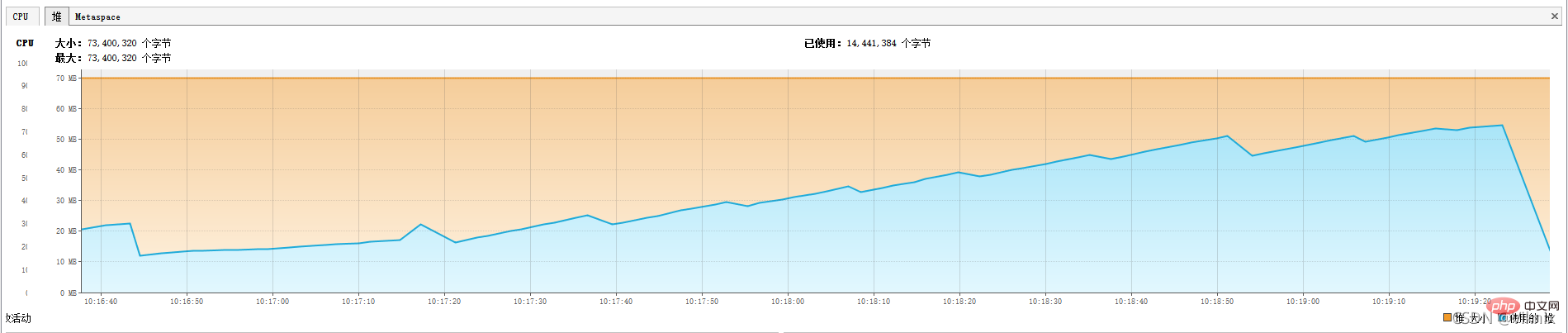 MySQL中的流式查询及游标查询方式（总结分享）