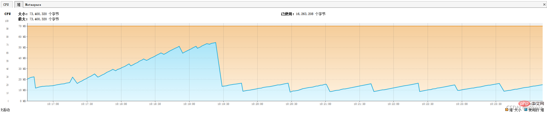 MySQL中的流式查询及游标查询方式（总结分享）