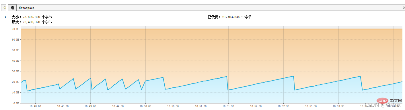 MySQL中的流式查询及游标查询方式（总结分享）