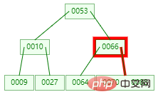 终于理解 MySQL 索引要用 B+tree ，而且还这么快