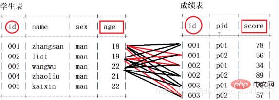 mysql数据库的查询语句是什么