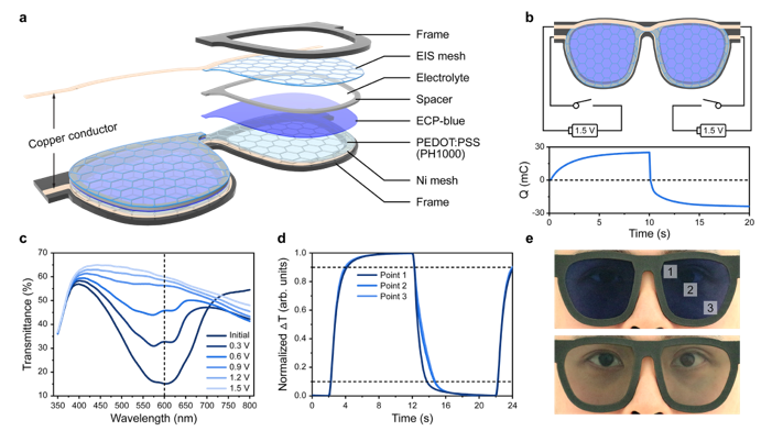 中国科学院苏州纳米所苏文明团队Nature Communications：一种高透光器件通用策略——膜层材料微结构化