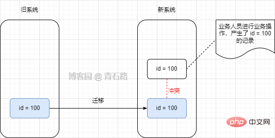 深入探究MySQL中 UPDATE 的使用细节