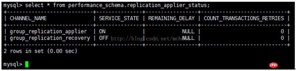 详细介绍MySQL Group Replication[Multi-Primary Mode]的搭建部署过程（图文）