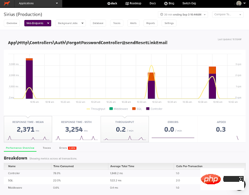 如何使用Scout APM监控Laravel程序？