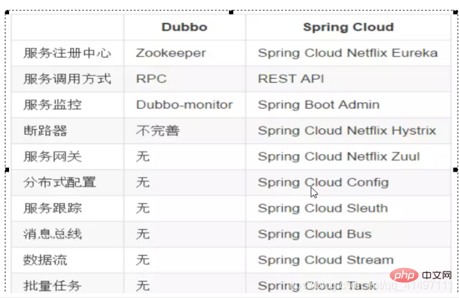9道微服务面试题，你能回答上来几个？