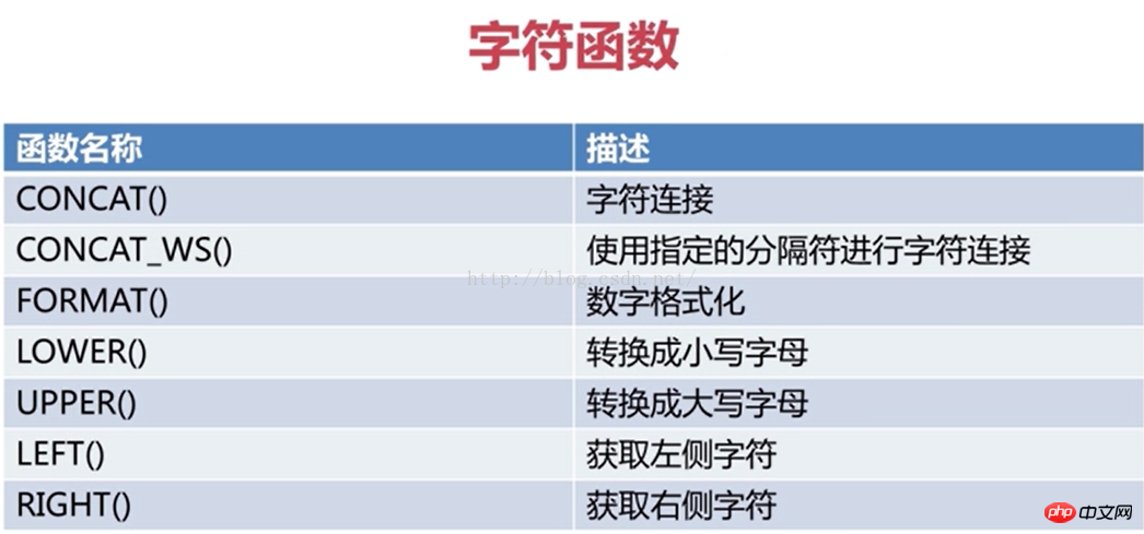 MySQL字符函数的详细介绍