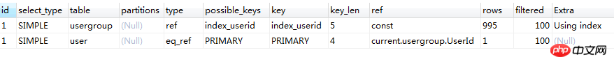 详细介绍Mysql性能优化之子查询