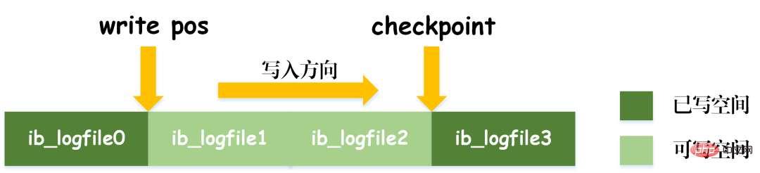 一起来分析一下MySQL事务日志