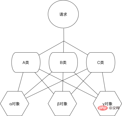 IoC (控制反转)是什么？两张图让你搞清！