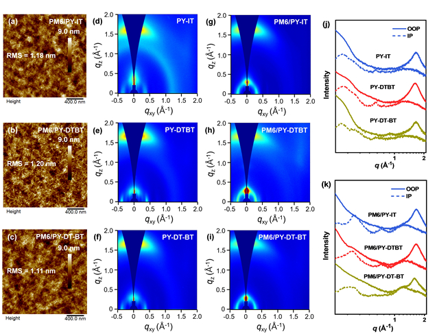 北理工团队在全聚合物太阳能电池受体材料构筑方面取得重要进展
