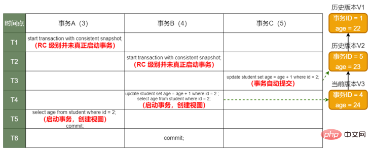 RC级别结果