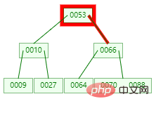 终于理解 MySQL 索引要用 B+tree ，而且还这么快