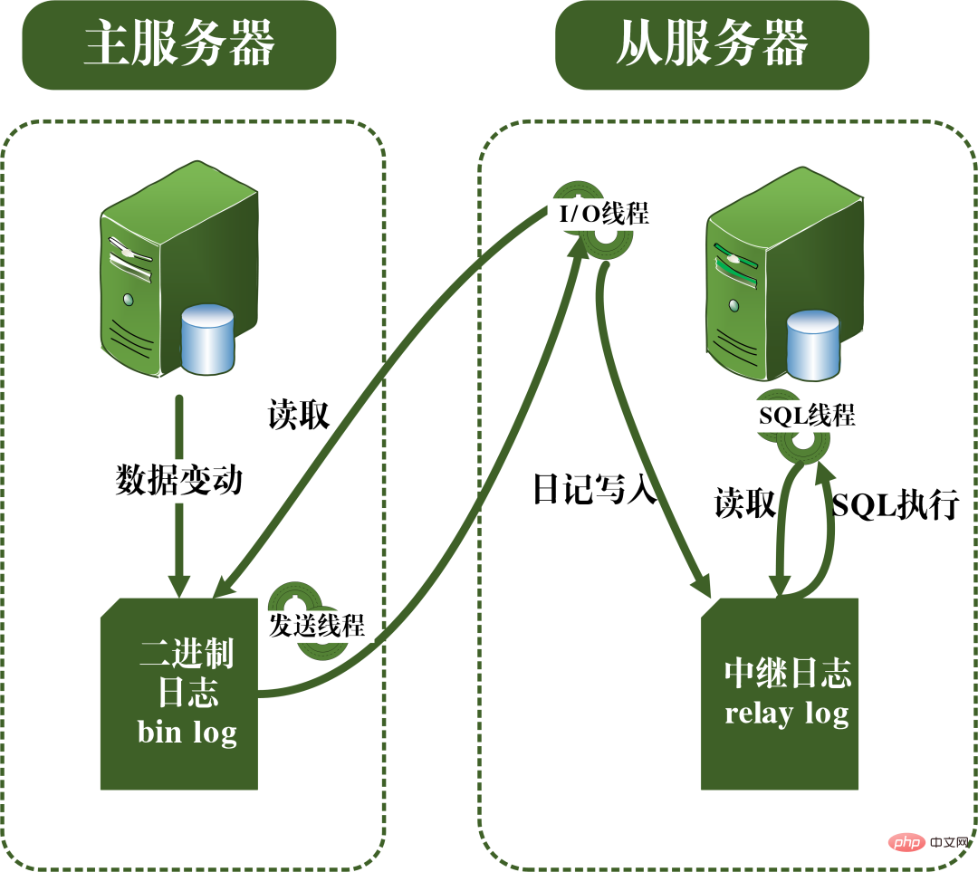 一起来分析一下MySQL事务日志