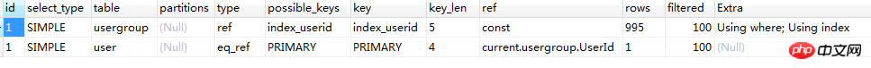 详细介绍Mysql性能优化之子查询