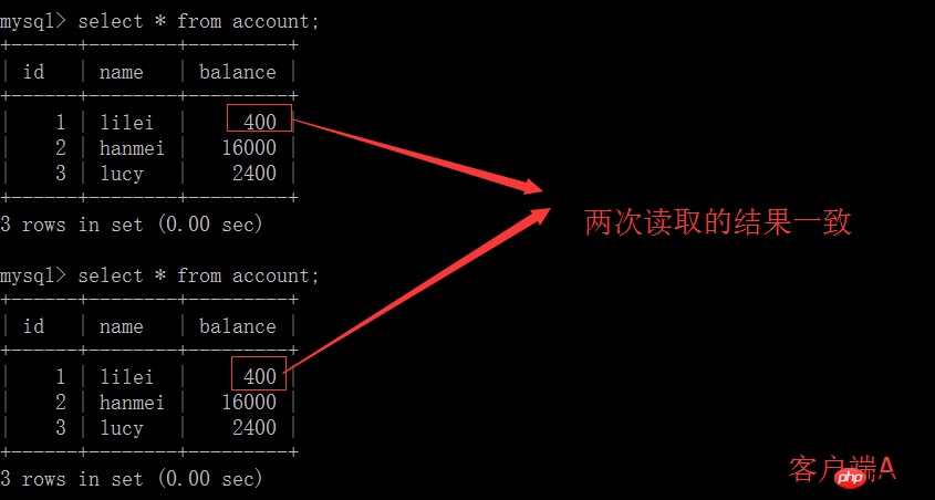 MySQL中关于四种事务隔离级别的详细介绍（图文）