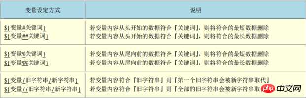 Linux--Bash 和 Shell讲解