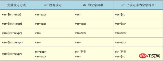 Linux--Bash 和 Shell讲解