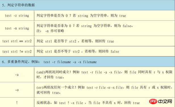 Linux--Bash 和 Shell讲解