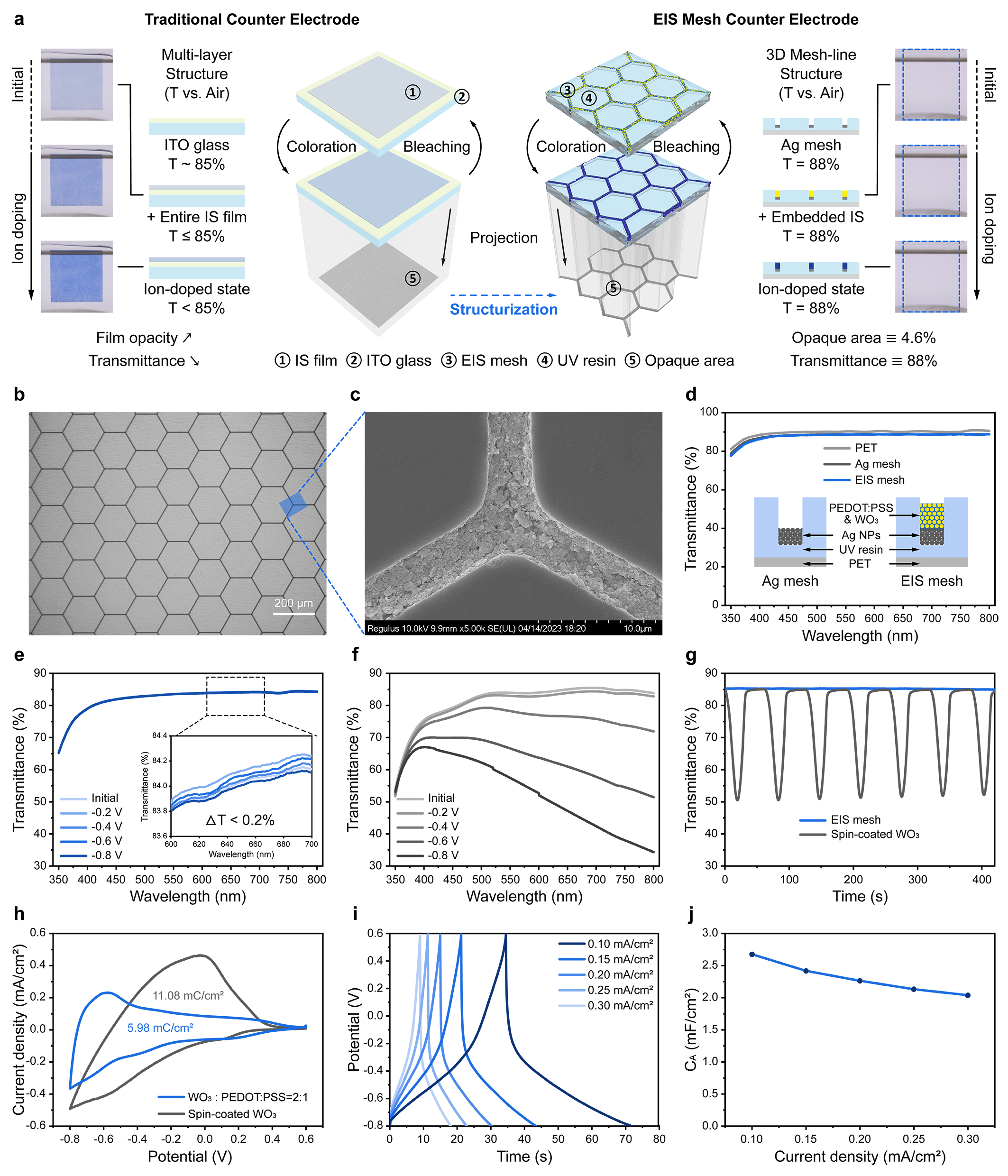 中国科学院苏州纳米所苏文明团队Nature Communications：一种高透光器件通用策略——膜层材料微结构化