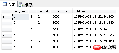 over子句和sql语句中的order by 可完全不同-晓菜鸟