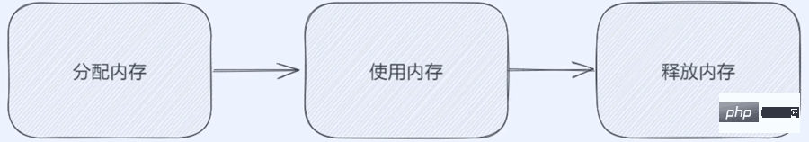 深入理解JavaScript内存管理和GC算法