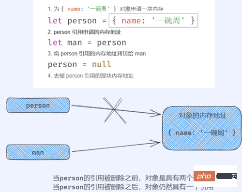 深入理解JavaScript内存管理和GC算法