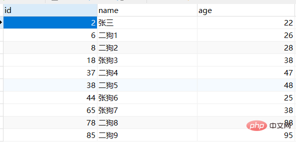 表数据