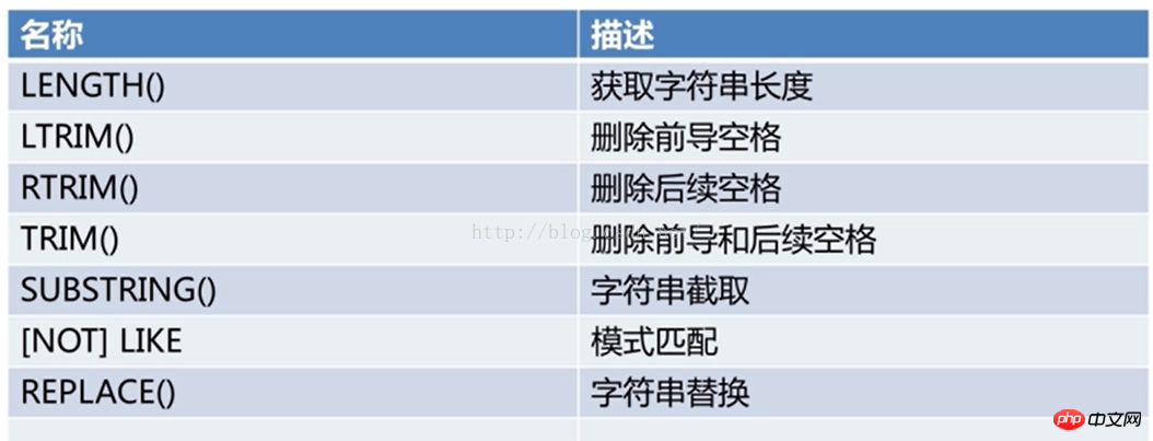 MySQL字符函数的详细介绍