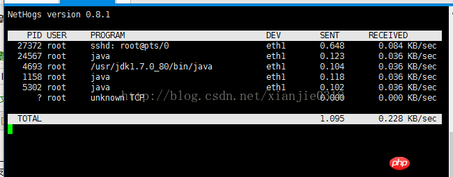linux下的几个网络流量监控工具使用的图文教程