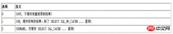 解析MySQL高速缓存启动方法及参数(query_cache_size)