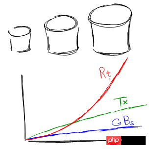 解析mysql数据库设计技巧 