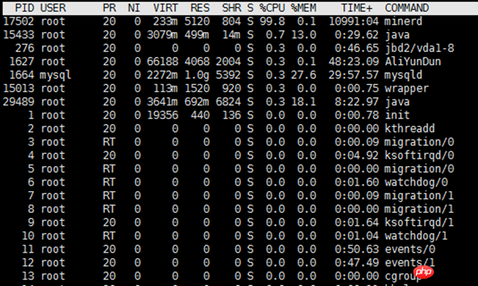 Linux怎么查看内存占用？