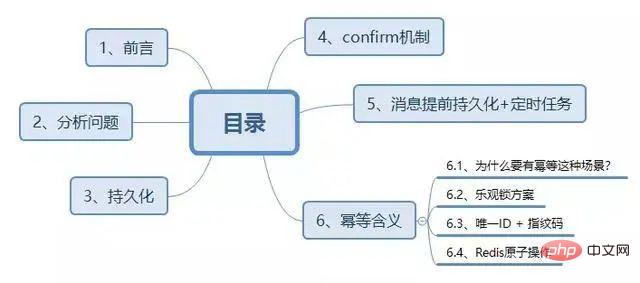 【面试】如何保障消息100%投递成功？如何保证消息幂等性？