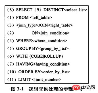 分享一个SQL语句优化经历