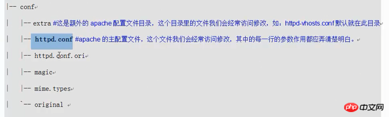 LAMP=Linux+Apache+Mysql+Php