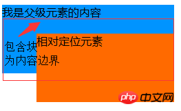 CSS的positon属性的分析