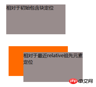 CSS的positon属性的分析