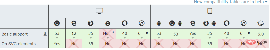 css如何改变图片的颜色