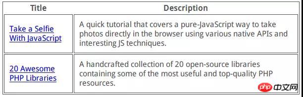 前端实战项目中20条CSS代码使用注意事项