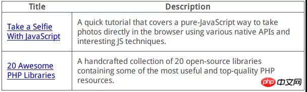 前端实战项目中20条CSS代码使用注意事项