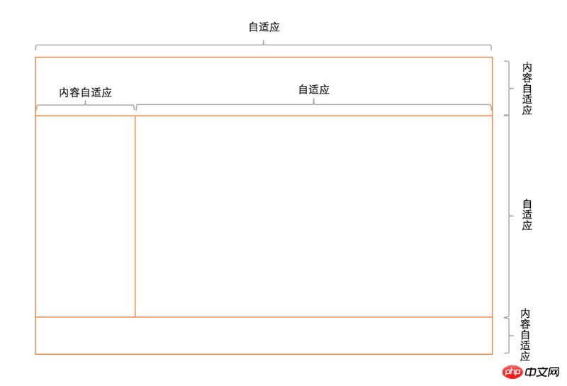 关于CSS页面布局的方案大全