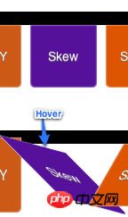 CSS3制作动画的属性： transform属性的介绍