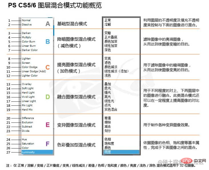 巧用 CSS混合模式 让文字智能适配背景颜色